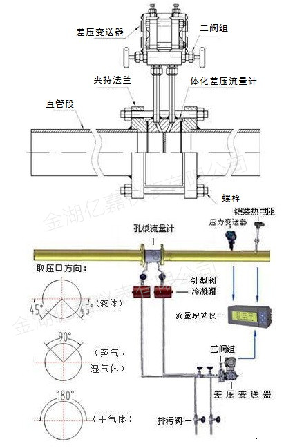 孔板流量計結構示意圖